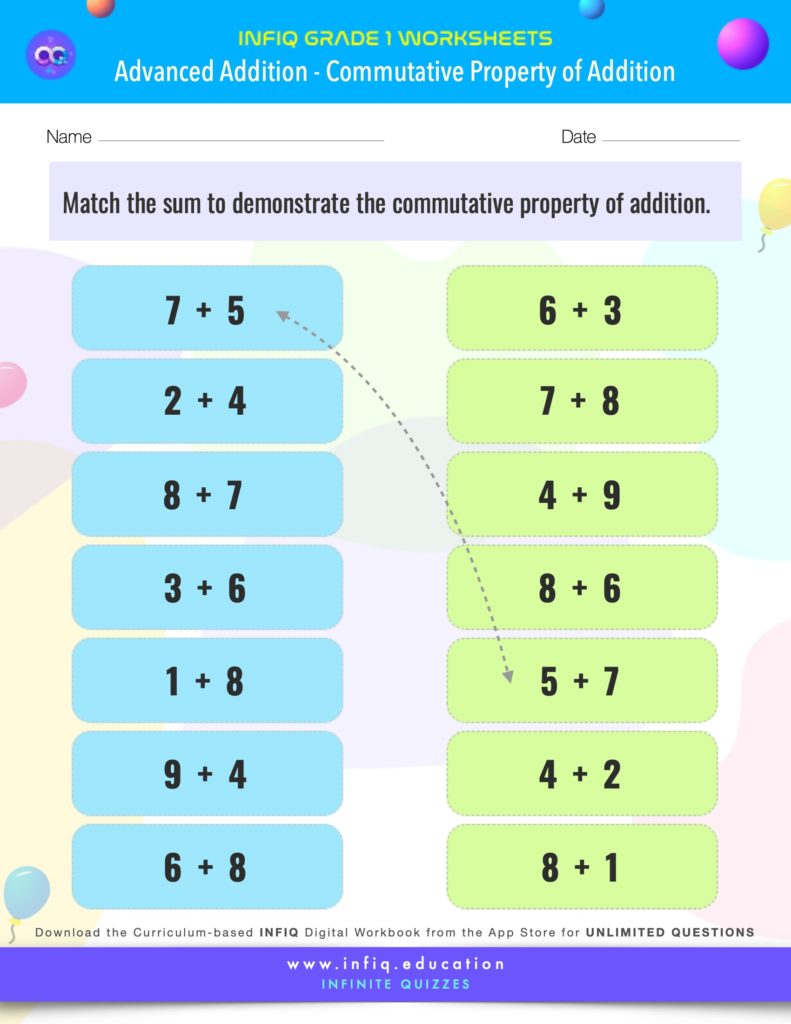 Grade 1 Math - Commutative Property of Addition Worksheet