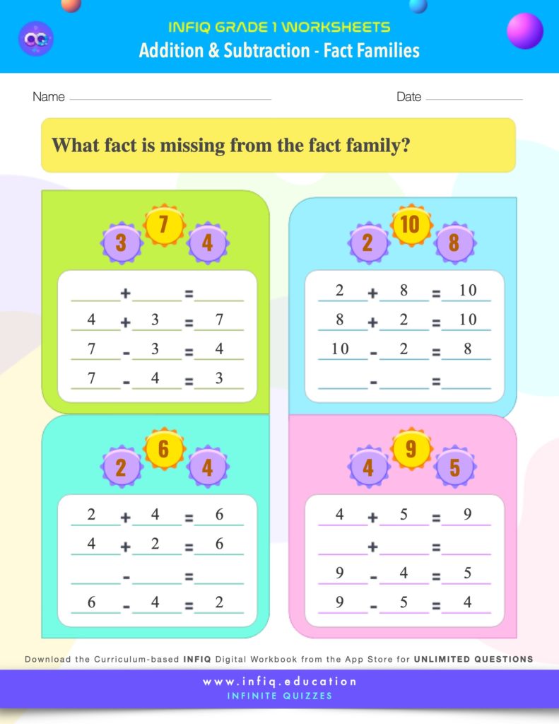 Grade 1 Math: Addition & Subtraction - Fact Families Worksheet