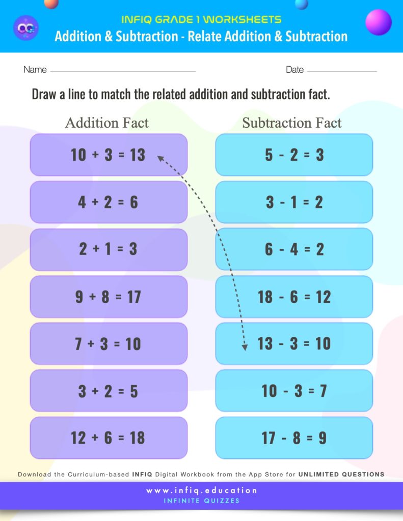 Grade 1 Math: Addition & Subtraction - Relate Addition & Subtraction Worksheet