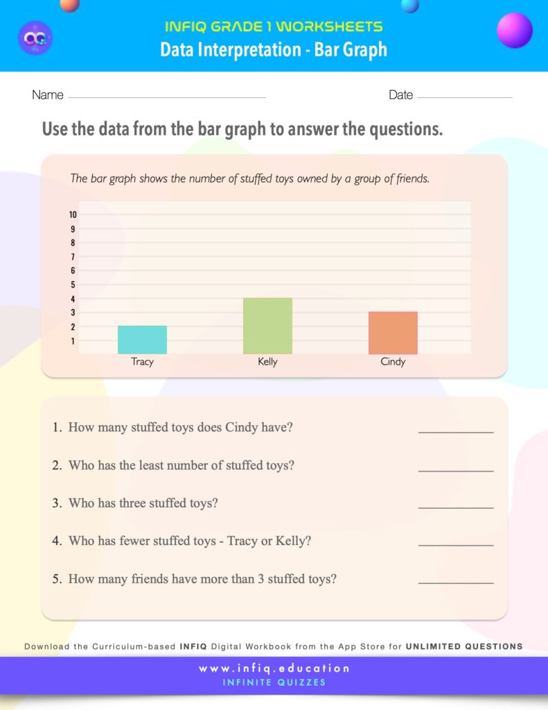 Grade 1 Math: Data Interpretation - Interpret Data (Bar Graph) Worksheet