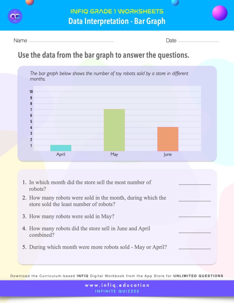 Grade 1 Math: Data Interpretation - Interpret Data (Bar Graph) Worksheet