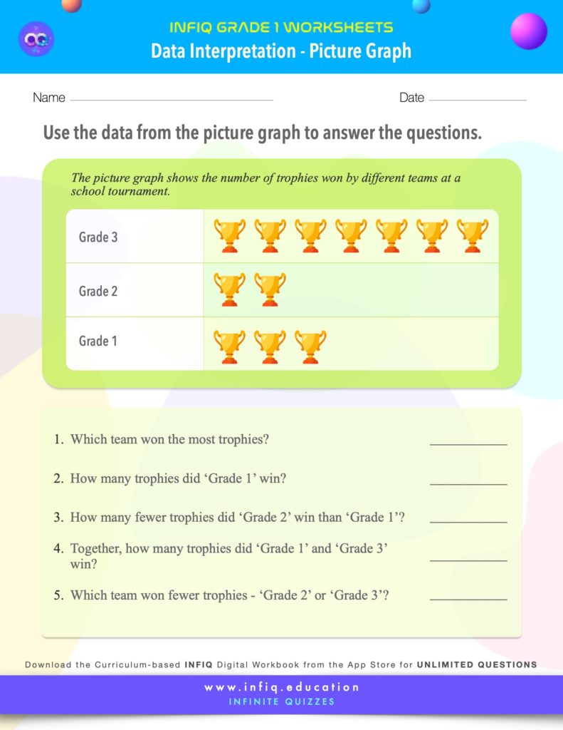 Grade 1 Math: Data Interpretation - Interpret Data (Picture Graph) Worksheet