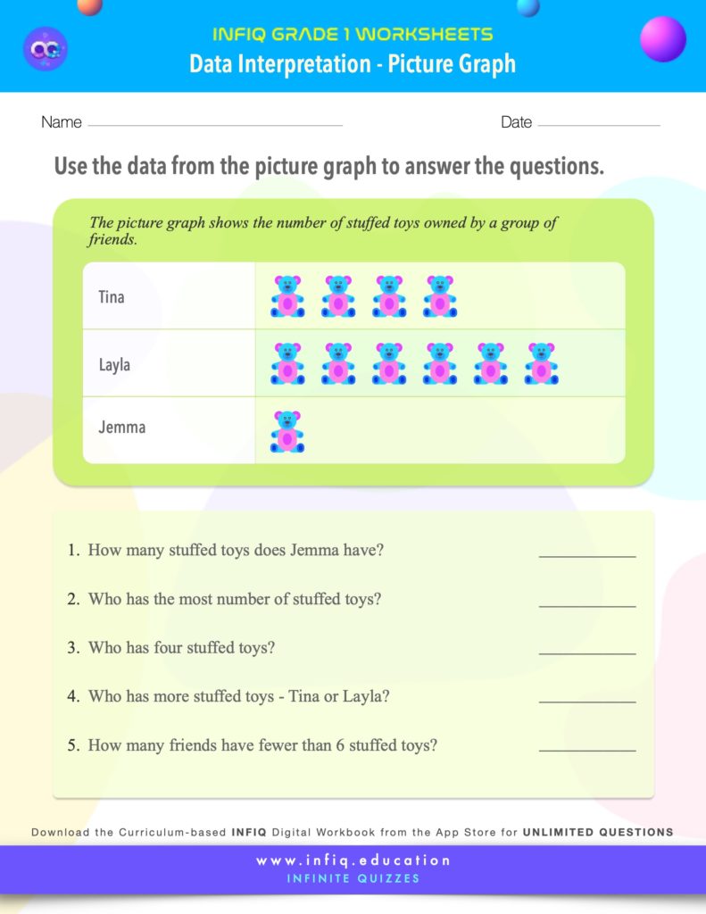 Grade 1 Math: Data Interpretation - Interpret Data (Picture Graph) Worksheet